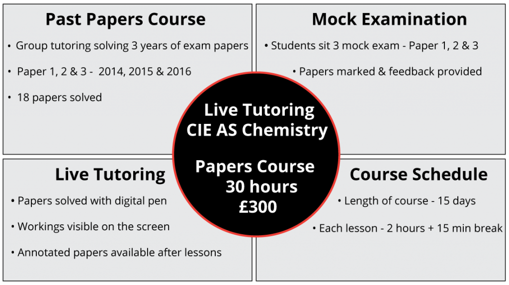 CIE AS Level Chemistry - BioChem Tuition